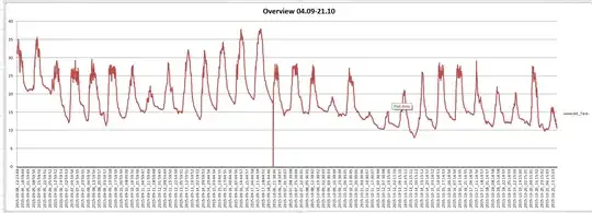 Data simulated under the model above