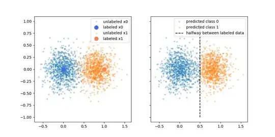 Example two, 2D normally distributed data]=