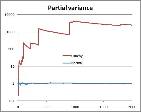 Partial Variance