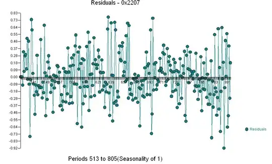 Diagnostic for the logistic regression on one variable, where you would have four points as potential extrem values