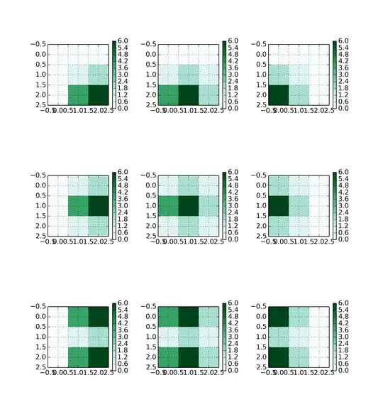 chi square distribution approximation