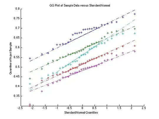 qqplot2