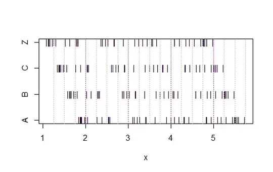 4 strip charts