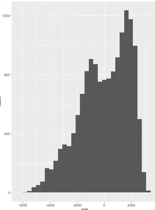 sampling distirbution of difference in means