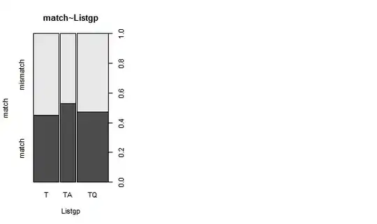 mosaic plot