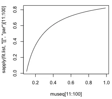 fit close to 1