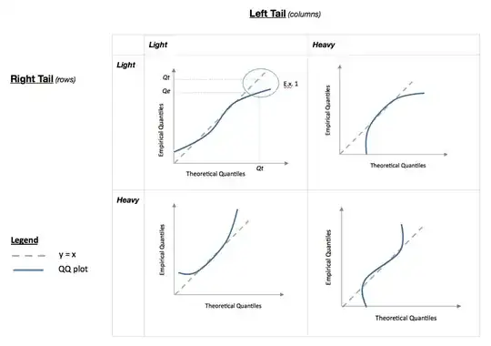 QQ plot sketch diagram