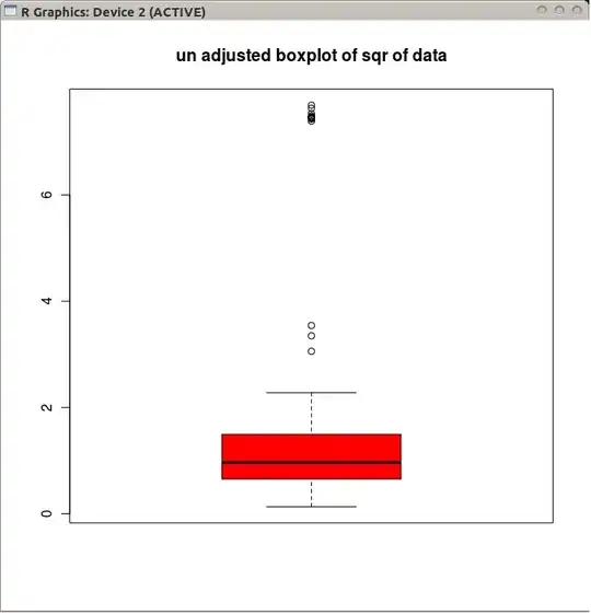 boxplot with outliers