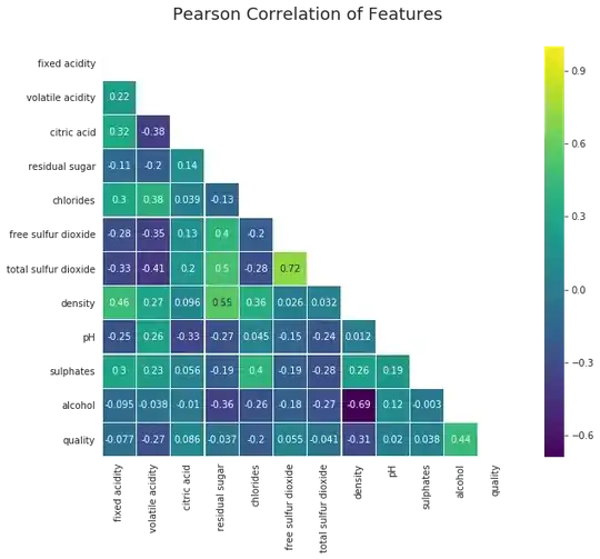 correlation heat map