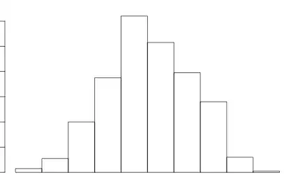 Plotting the residuals