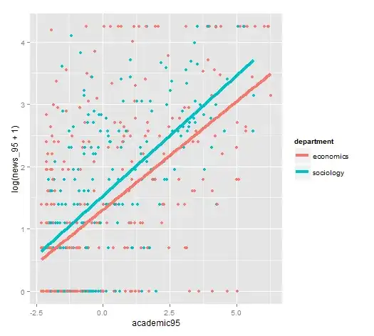 Distribution of effect sizes in different study designs