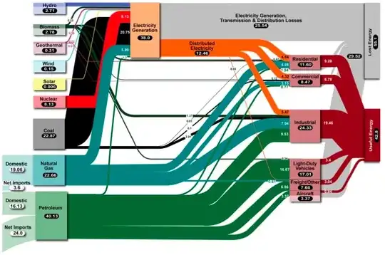 Don't Forget Long-Term Fundamental Research in Energy