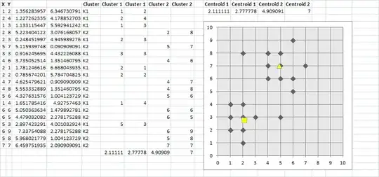 Simple K-Means Clustering Result