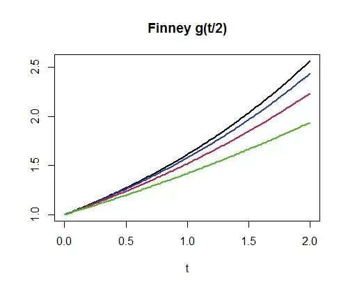 Graphs