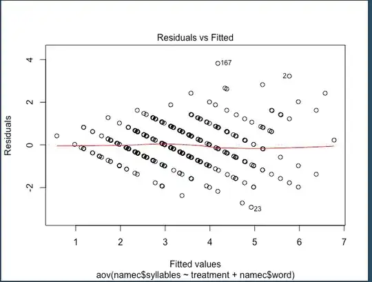 residual vs fitted