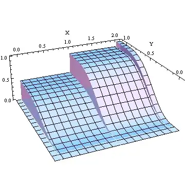 Hopefully, someone will plot such a graph…