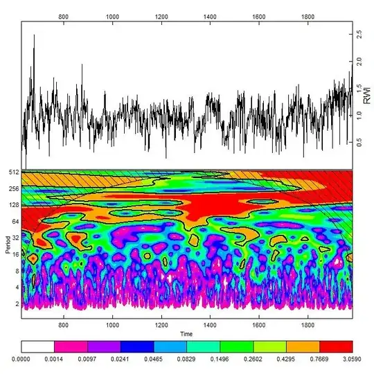 This image shoes data from tree rings