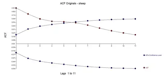 Distribution of variable I am trying to predict