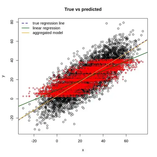 Predictions from both models