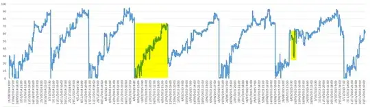 Residual plot