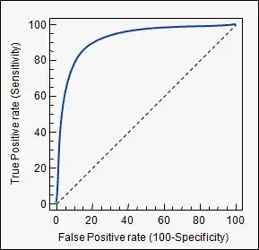 Relative freq. histogram