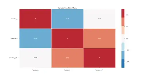 Histogram 2