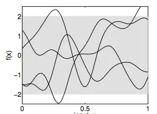 The image showing the functions