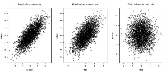 Various plots