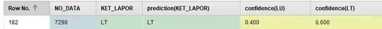 rapidminer result