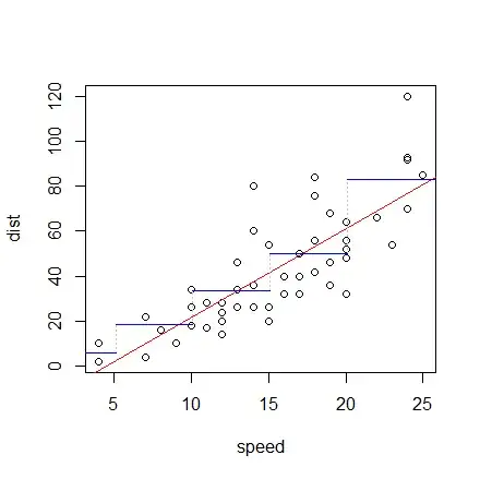 example simulation