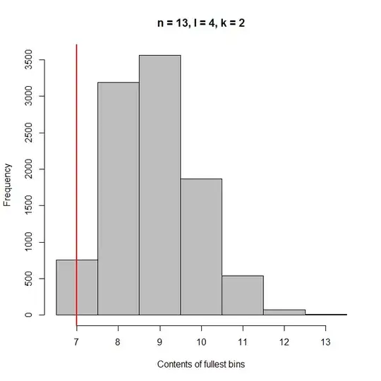 Example of desired plot