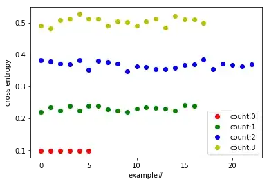 cross entropy per example