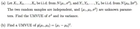 beta histogram