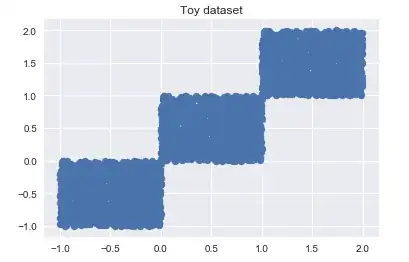 Given coefficient is R output. I don't have the input data.