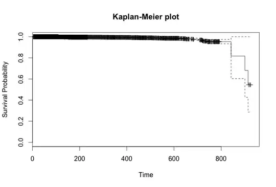 ROC(?) representation of the model