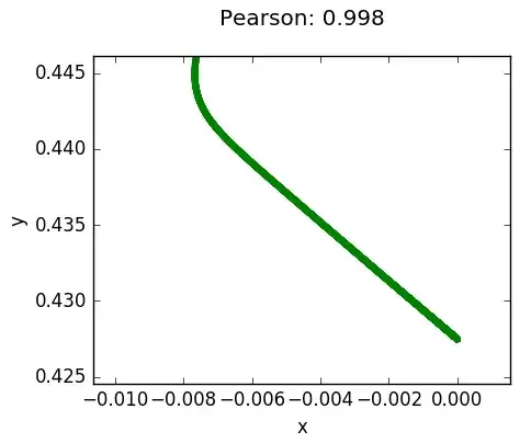 Pearson left tail section concetration