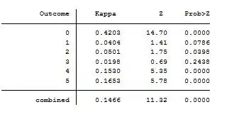 Kappa results