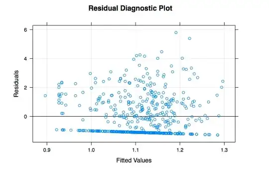 residuals trend