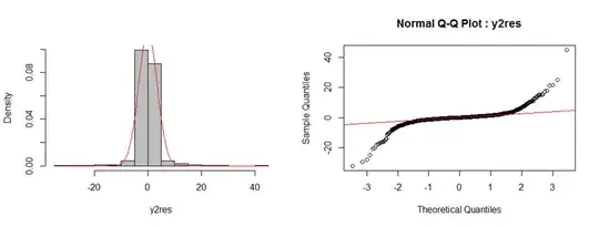 Multimodal Distribution[![Remaining distribution after single mode is removed.[![Removed Mode