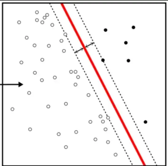 Example of classes non-separable in one dimension