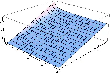 Non-central t median versus nu and delta (in pseudo 3D)