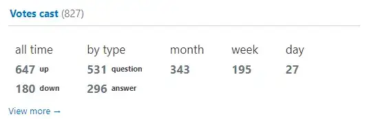 180 downvotes