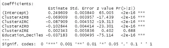 Poisson regression with numerical and categorical variables