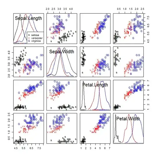 scatterplot matrix