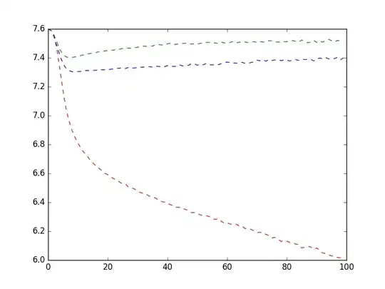 Results on small data