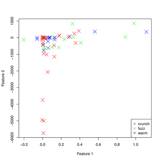scatter plot of pm10 vs rain 