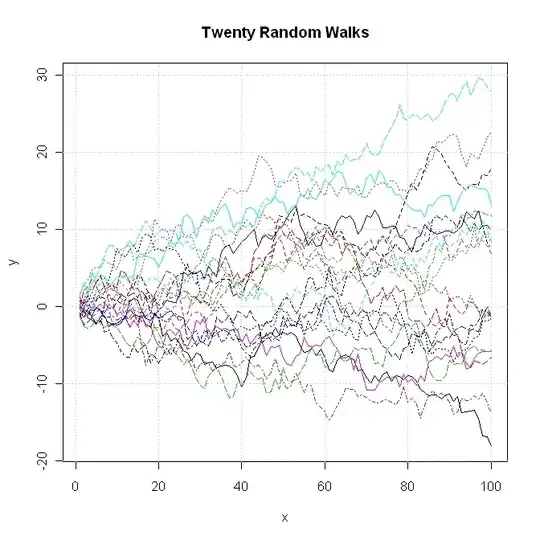 The same question in graphical form