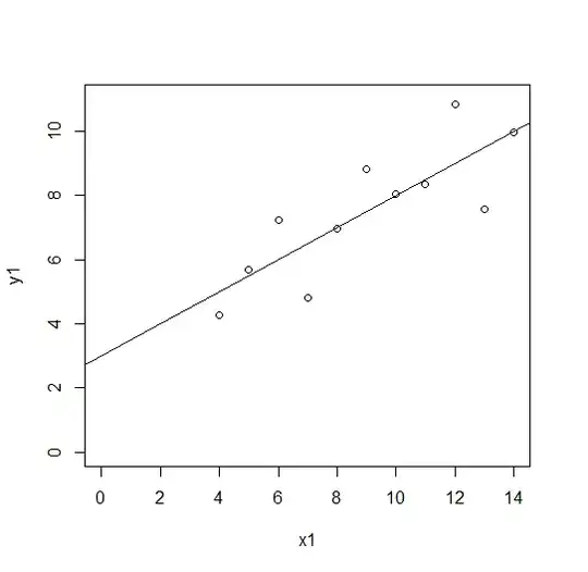 PCA dataset
