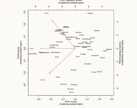 2d biplot
