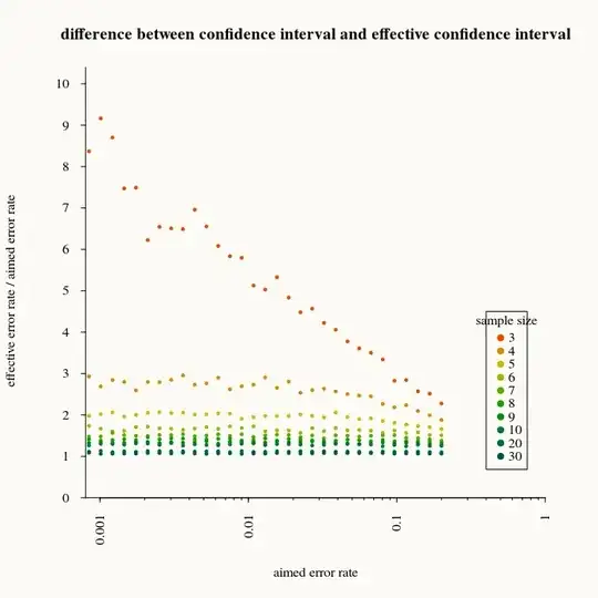 difference between MLE estimate and effective confidence interval